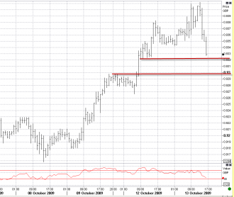 10-eurgbp