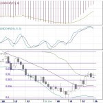 usdchf1101wk