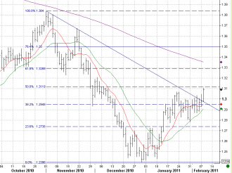 2-8 eurchf