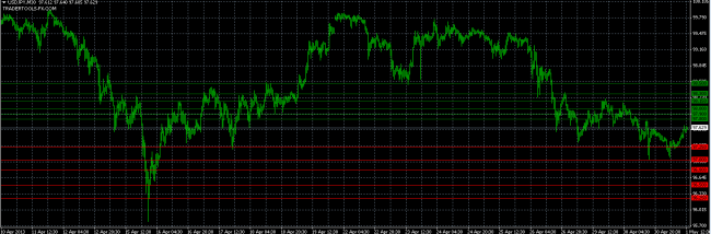 usdjpy orders 1 may