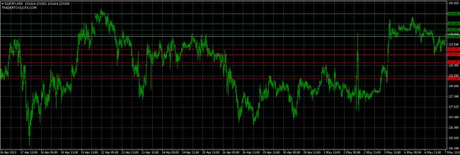 eurjpy orders 7 may
