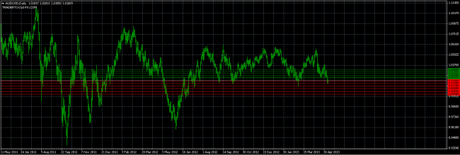 audusd orders 8 may
