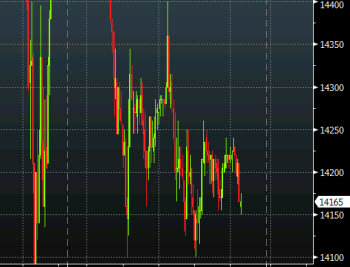 nikkei 5 min