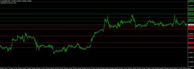 eurgbp orders 30 may