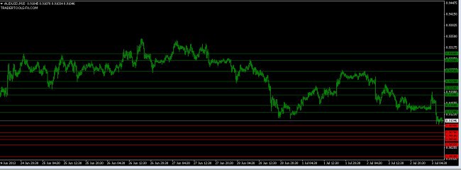 audusd orders