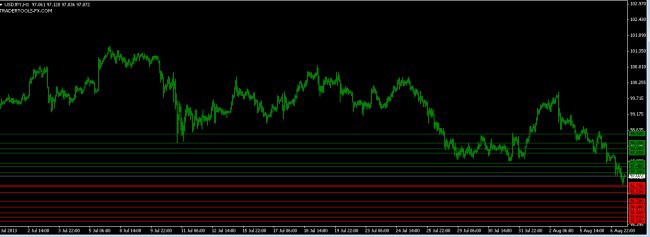 usdjpy orders 7 aug