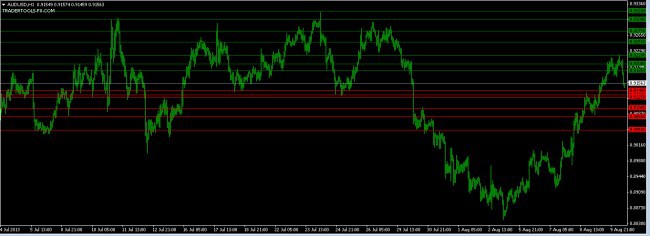 Forex market orders for AUDUSD 12 August 2013