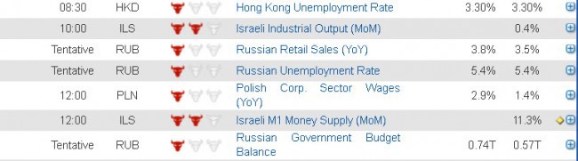 Economic data 19 August 2013