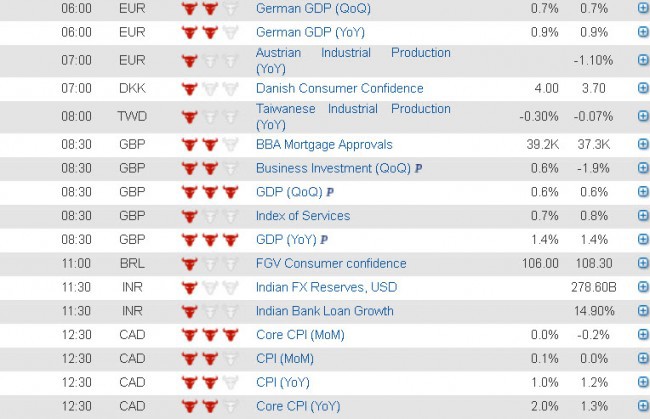economic data 23 august 2013