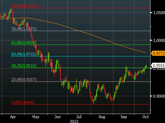 AUDUSD technical analysis Oct 16