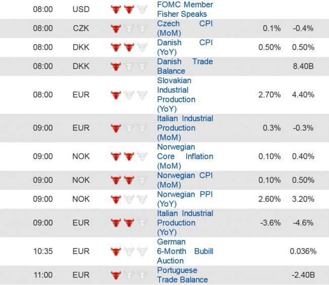 Economic Data 11 November 2013
