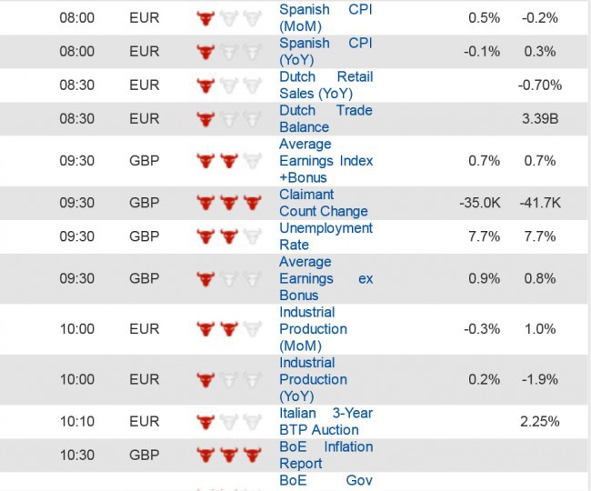 Economic Data (1) 13 Novem
