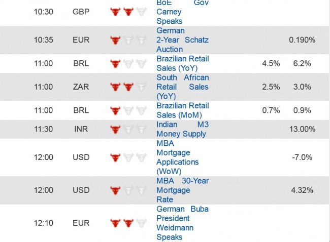 Economic Data (2) 13 November