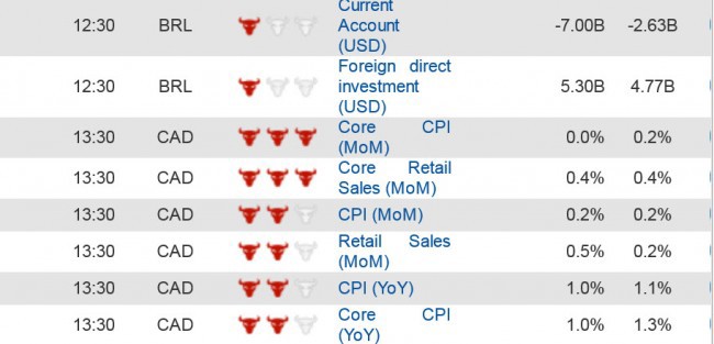 Economic Data (2) 22 November
