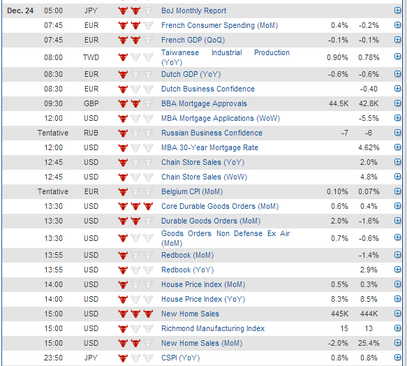 Christmas Eve data 24 12 2013