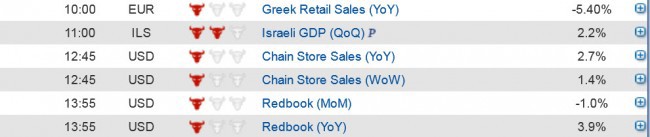 Economic data 31 Dec