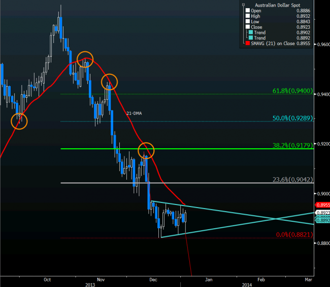 AUDUSD technical analysis Jan 2