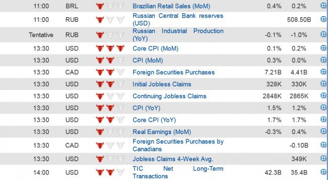 Economic data (2) 16 Jan