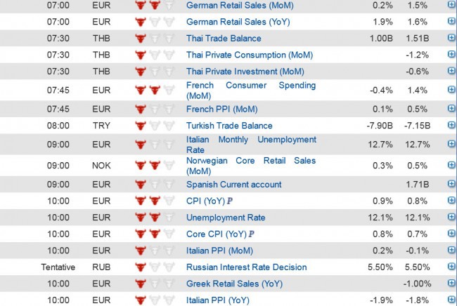 Economic data (1) 31 Jan