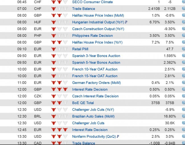 Economic data (1) 6 Feb