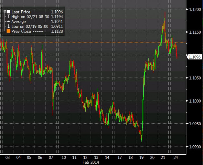 USDCAD 24 Feb
