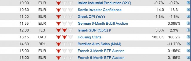 Economic data  (2) 10 March