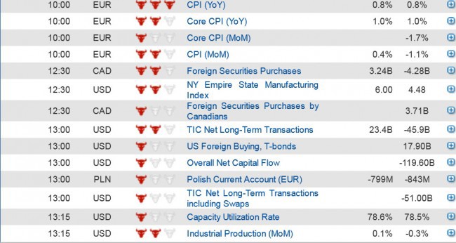 Economic data 17 March