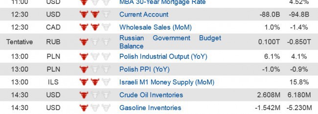 Economic data  (2) 19 March