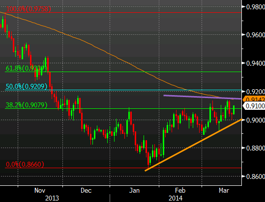 AUDUSD daily chart March 21