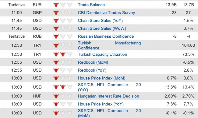 Economic data  (3) 25 March