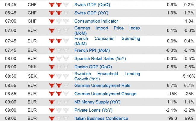 Economic Data (1) 28 May