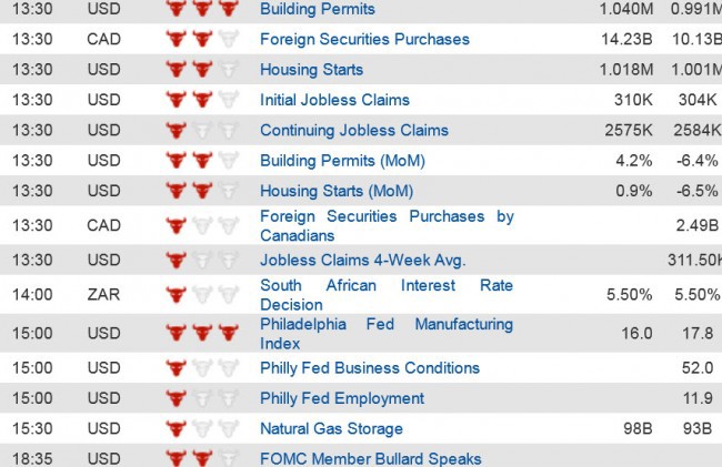 Economic Data (2) 17 July