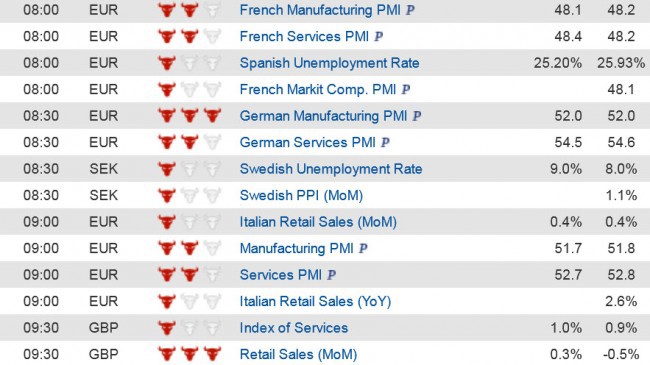 Economic Data (1) 24 July