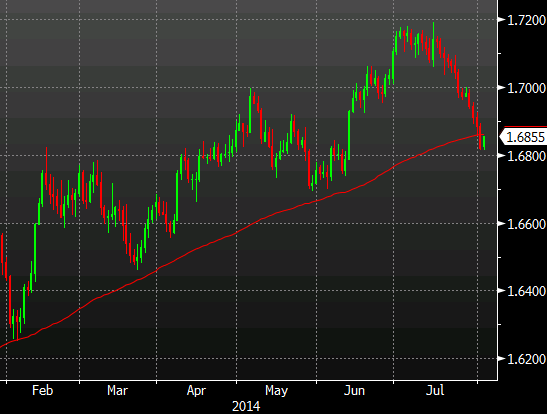 cable with 100dma