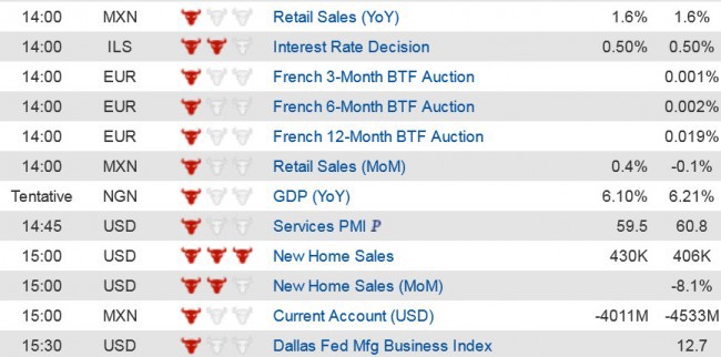 Economic Data (2) 25 Aug