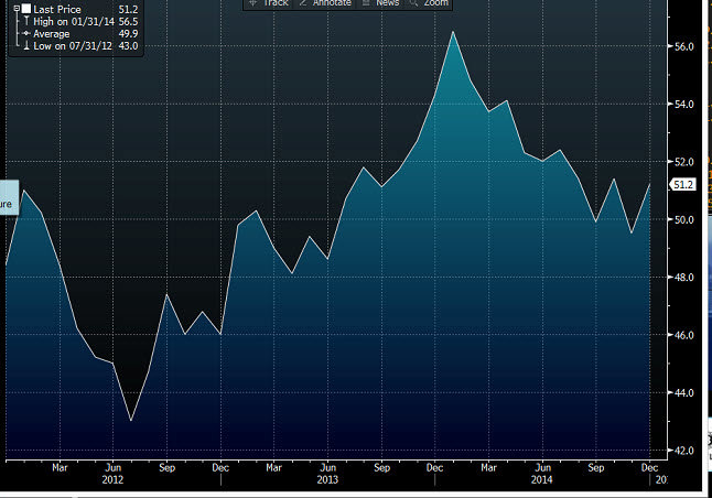 German mftg PMI mm