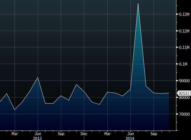 Core capital goods orders