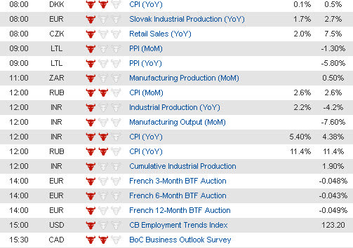 Economic Data 12 Jan jpg