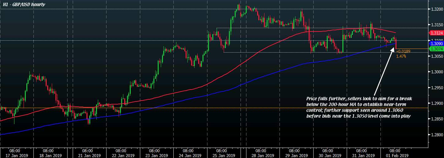 GBP/USD H1 01-02