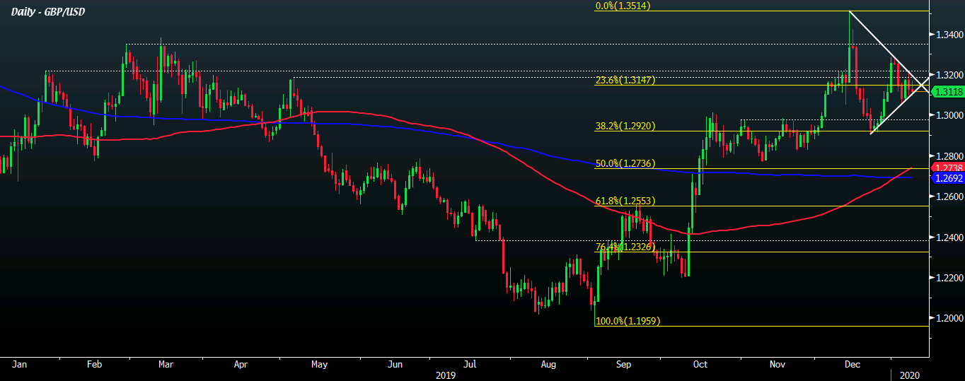 GBP/USD D1 08-01