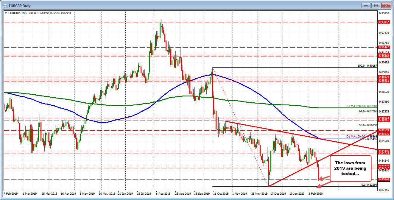 EURGBP
