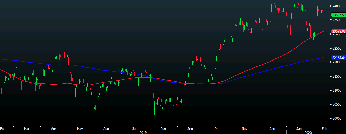 Nikkei 14-02