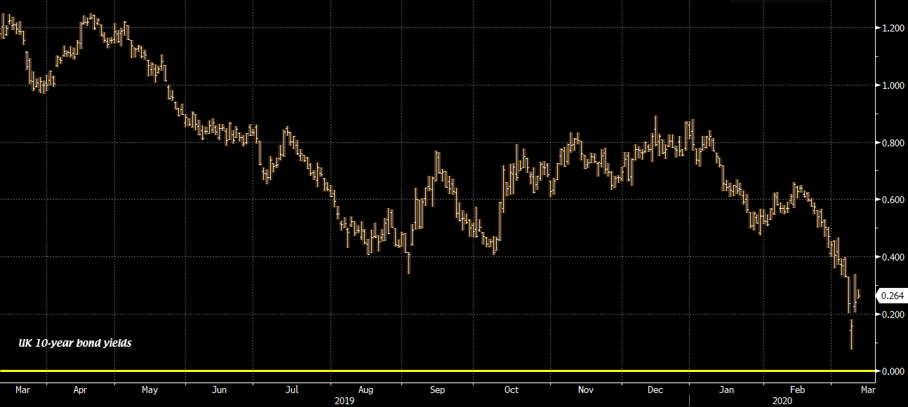 UK Gilt 10