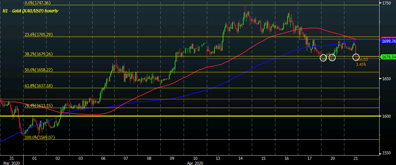 Gold H1 21-04