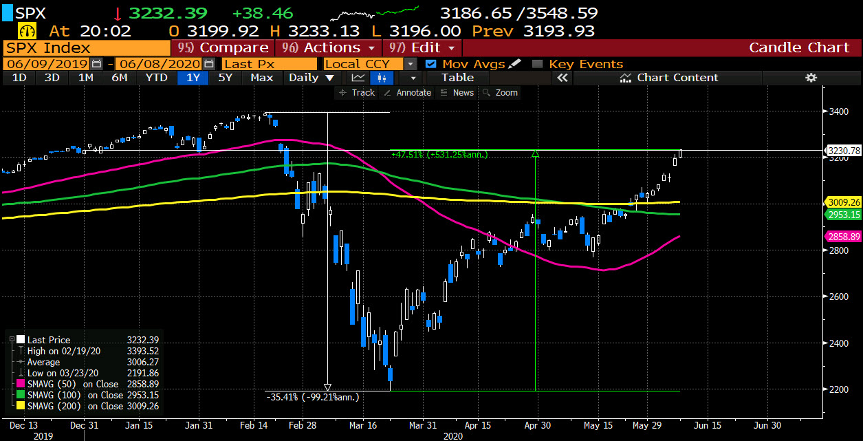S&P