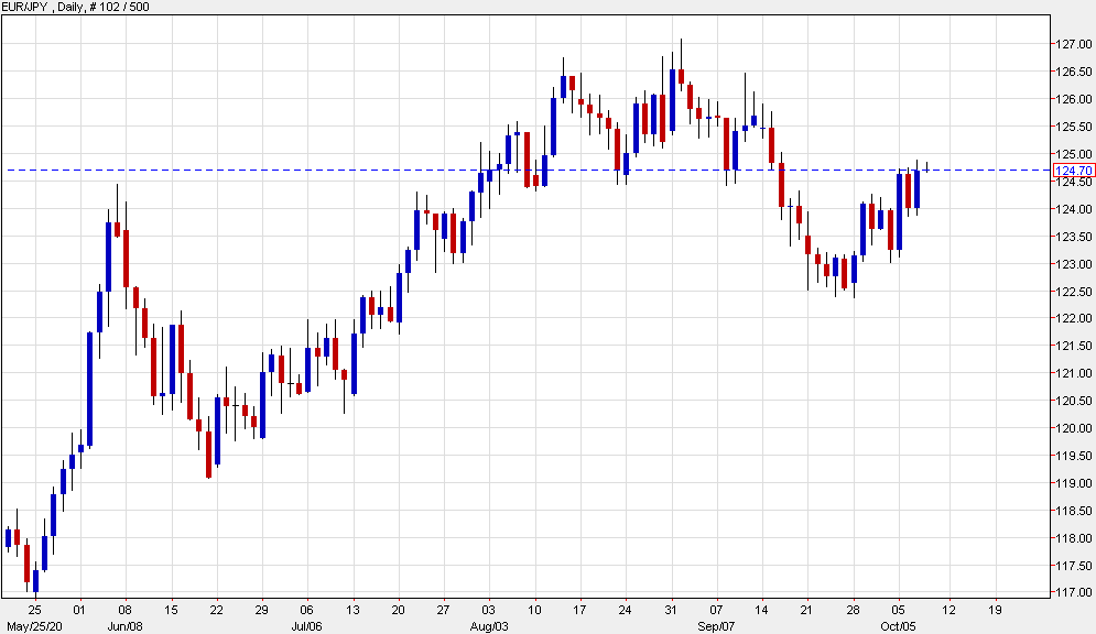 US 30-year yields