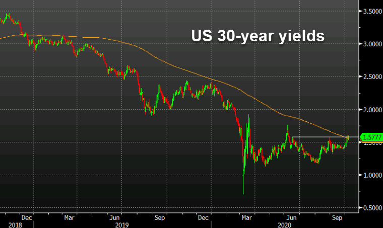 A look at bond rates