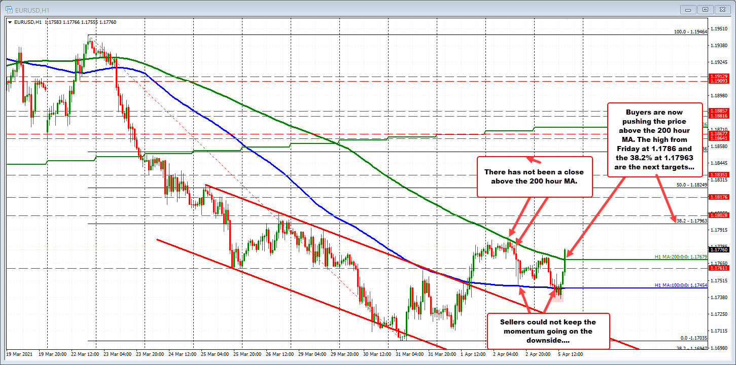 ERUSUD on the daily chart