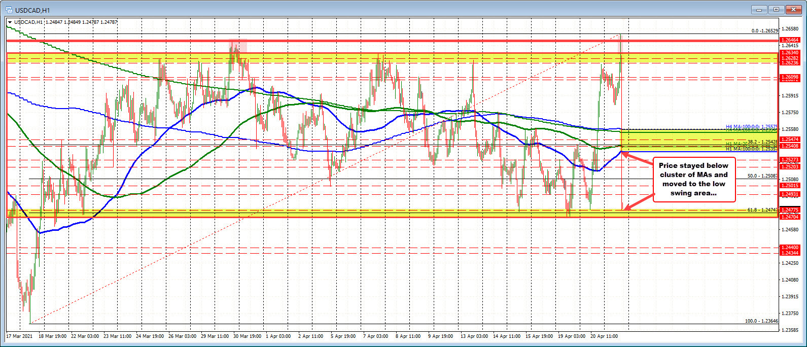 The swing lows from last week/this week between 1.24704 to 1.24775