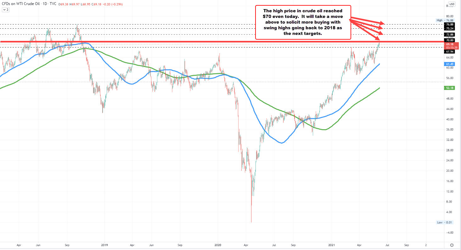 Crude oil